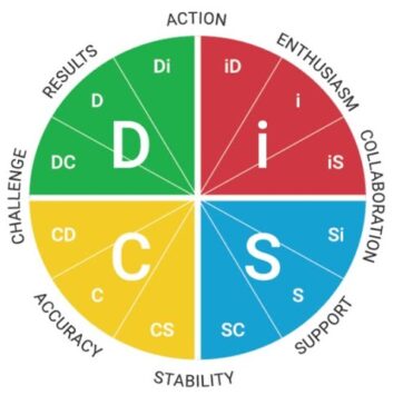 Everything DiSC – HRD – THE Leadership Development Company
